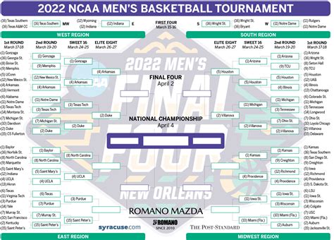 2023 NCAA Championship odds: Sweet 16 favorites to win March .